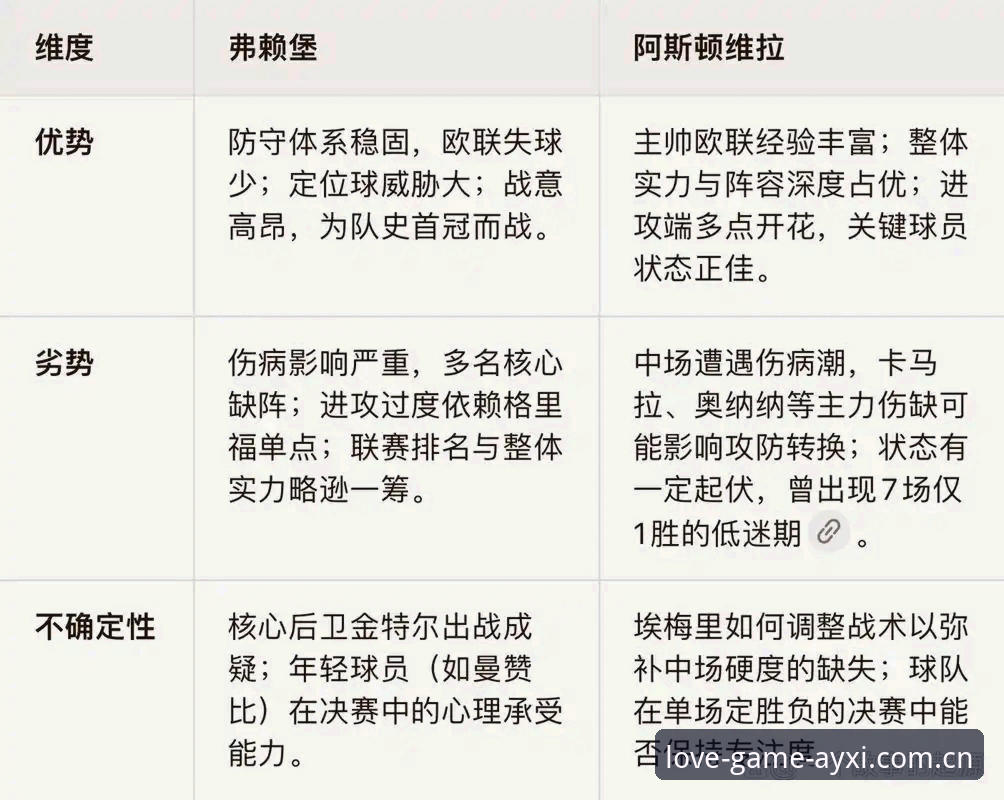 掌握阿斯顿维拉欧联杯夺冠的观赛实用指南